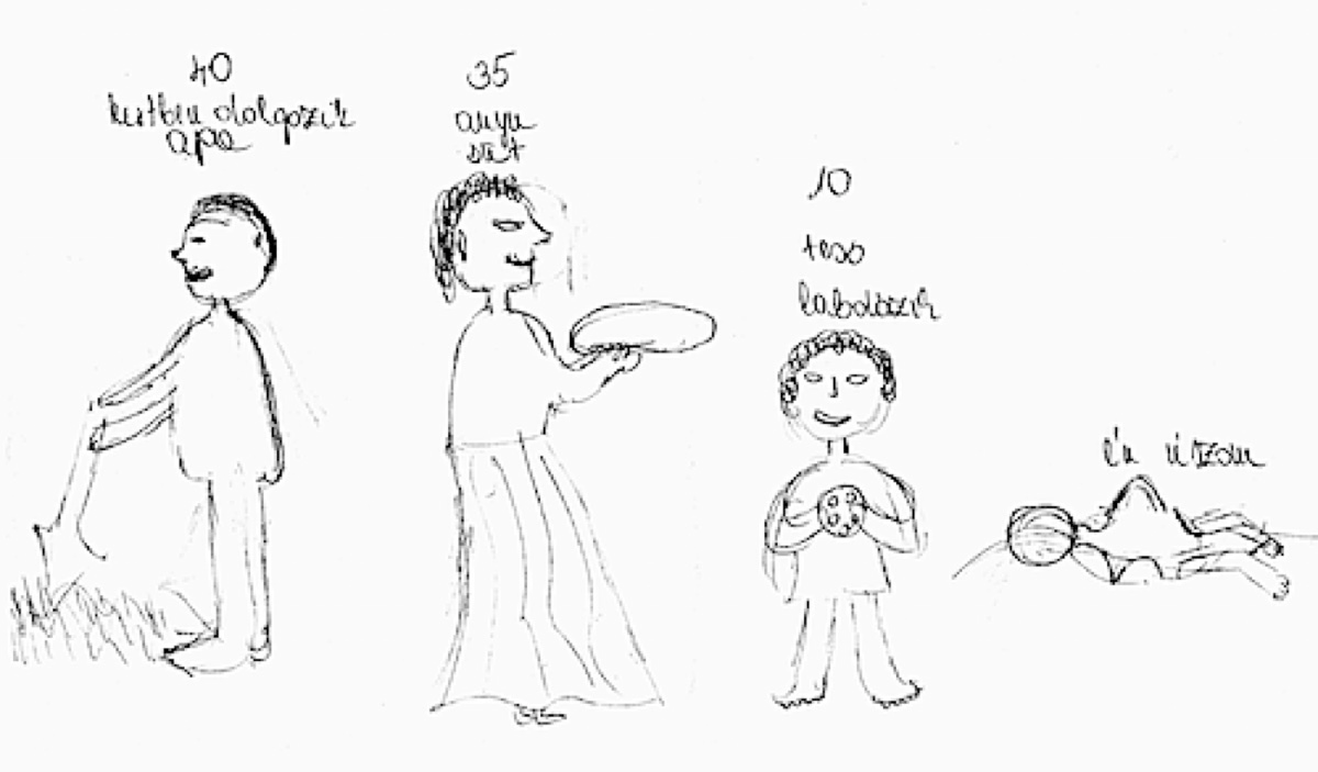 Кинетический рисунок семьи методика вывод
